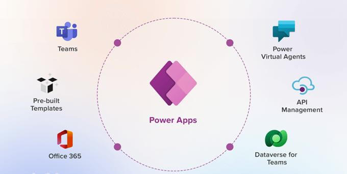 Microsoft Power Platform