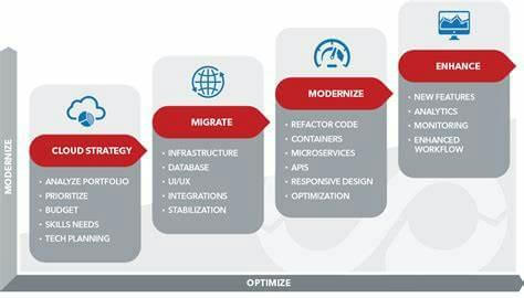 Microsoft Dynamics 365